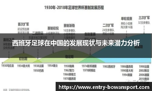 西班牙足球在中国的发展现状与未来潜力分析