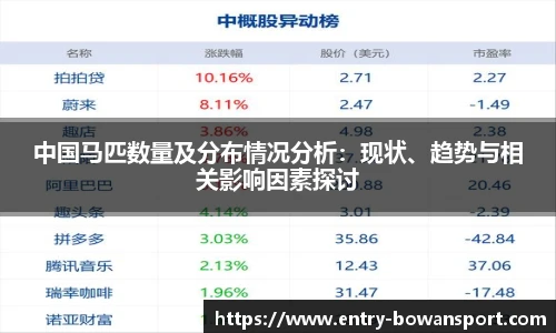 中国马匹数量及分布情况分析：现状、趋势与相关影响因素探讨